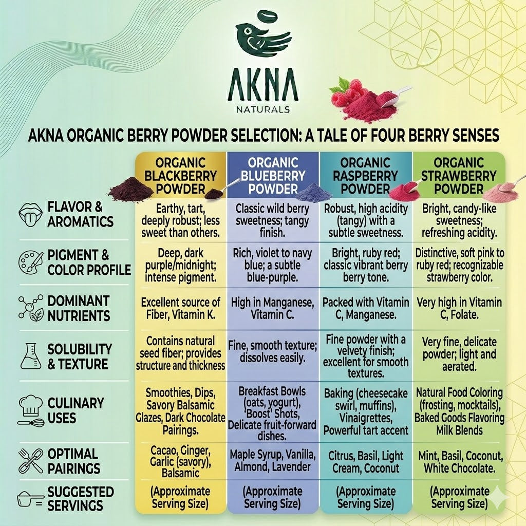 AKNA Organic Raspberry Fruit Powder, 227g, 8oz