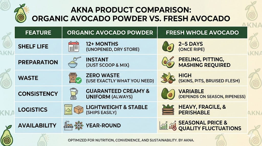 🥑 Organic Avocado Powder 227g - 8 oz AKNA Foods