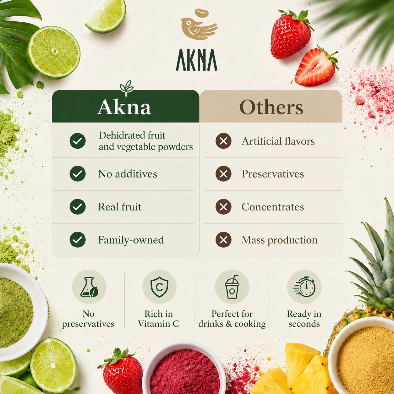 AKNA Canada Organic Certified Strawberry Fruit Powder, 8 oz AKNA Foods