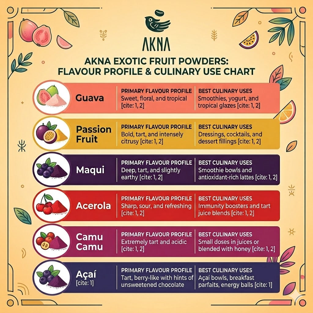 AKNA Camu Camu Fruit Powder. 8oz / 227g