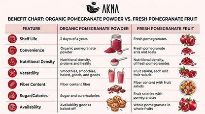 AKNA Organic Pomegranate Powder 227g, 8oz
