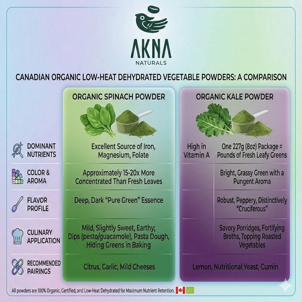 AKNA Organic Spinach Powder, 227g 8oz